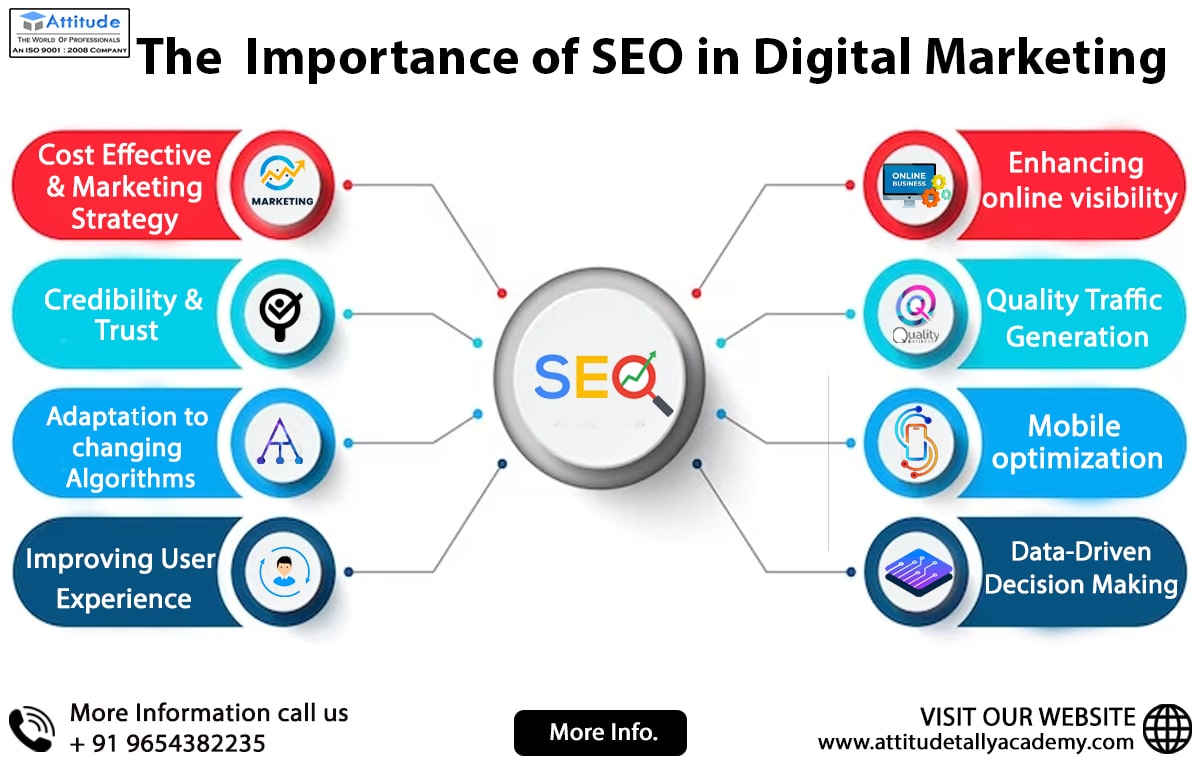 Image showing graphic of Why SEO is Important for Your Business in 2025