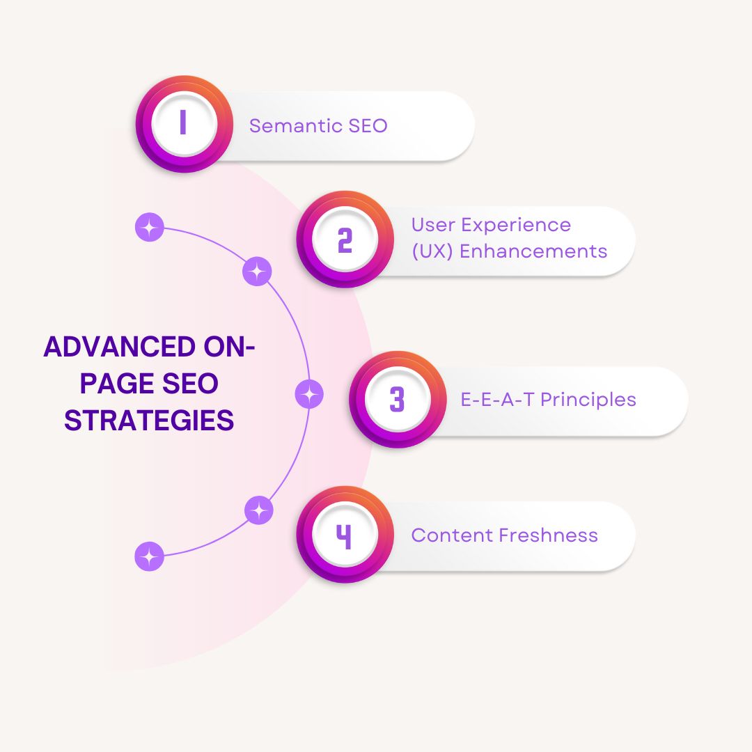 Advance on-page SEO strategies