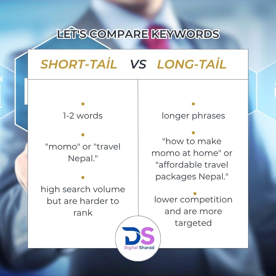 short tail vs long tail keywords