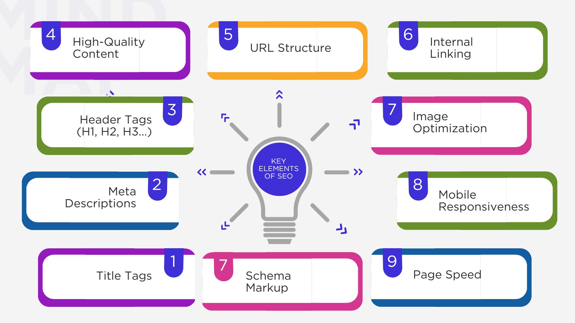Key Elements of on-page SEO