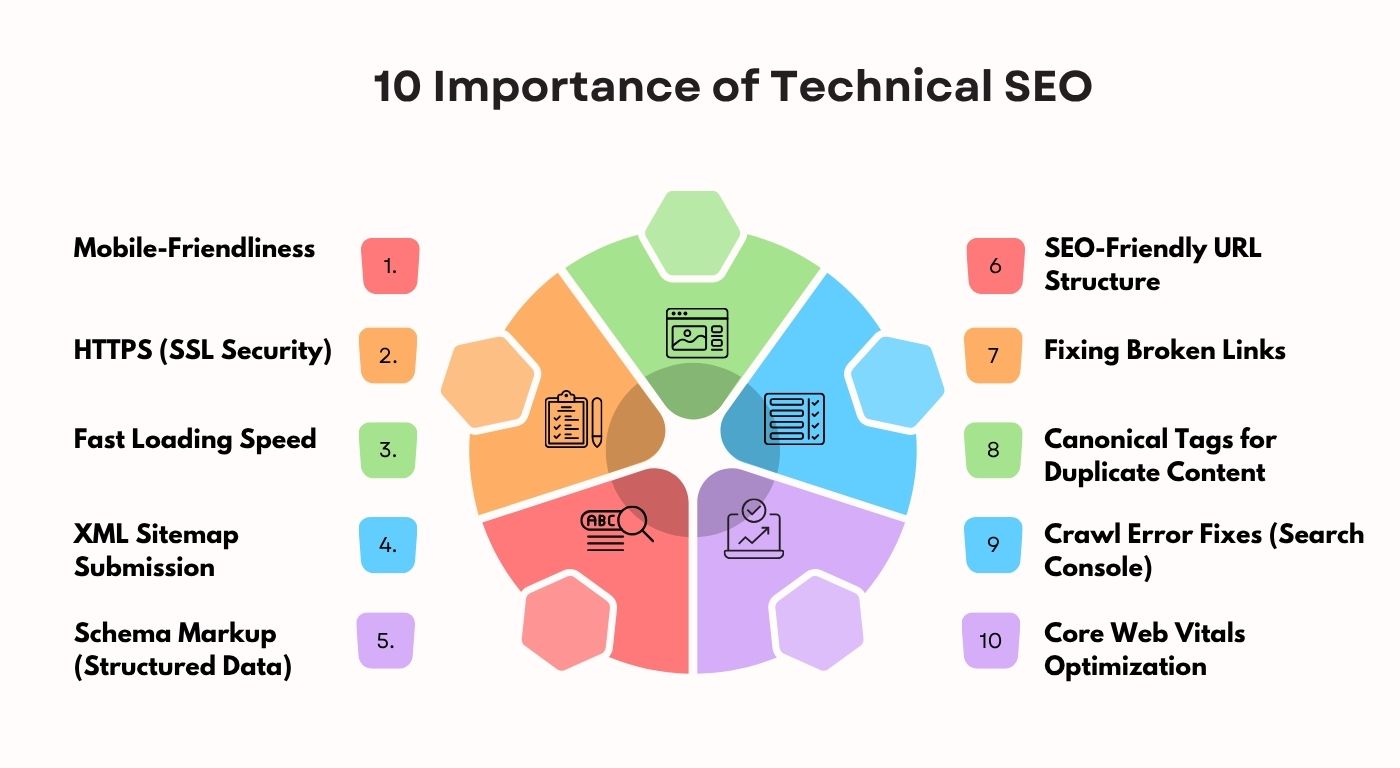 10 Importance of Technical SEO