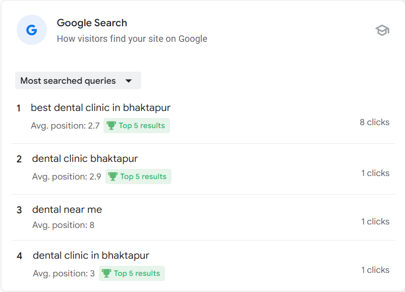 Keywords ranked for Nawadurga Dental Clinic after SEO Optimization