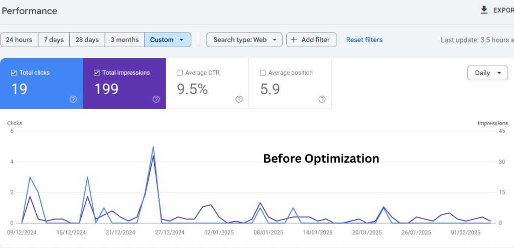 SEO results of Nawadurga Dental Clinic before SEO Optimization