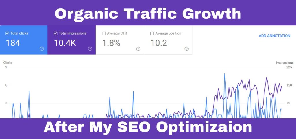 Increase in Traffic for Nawadurga Dental Clinic after SEO Optimization