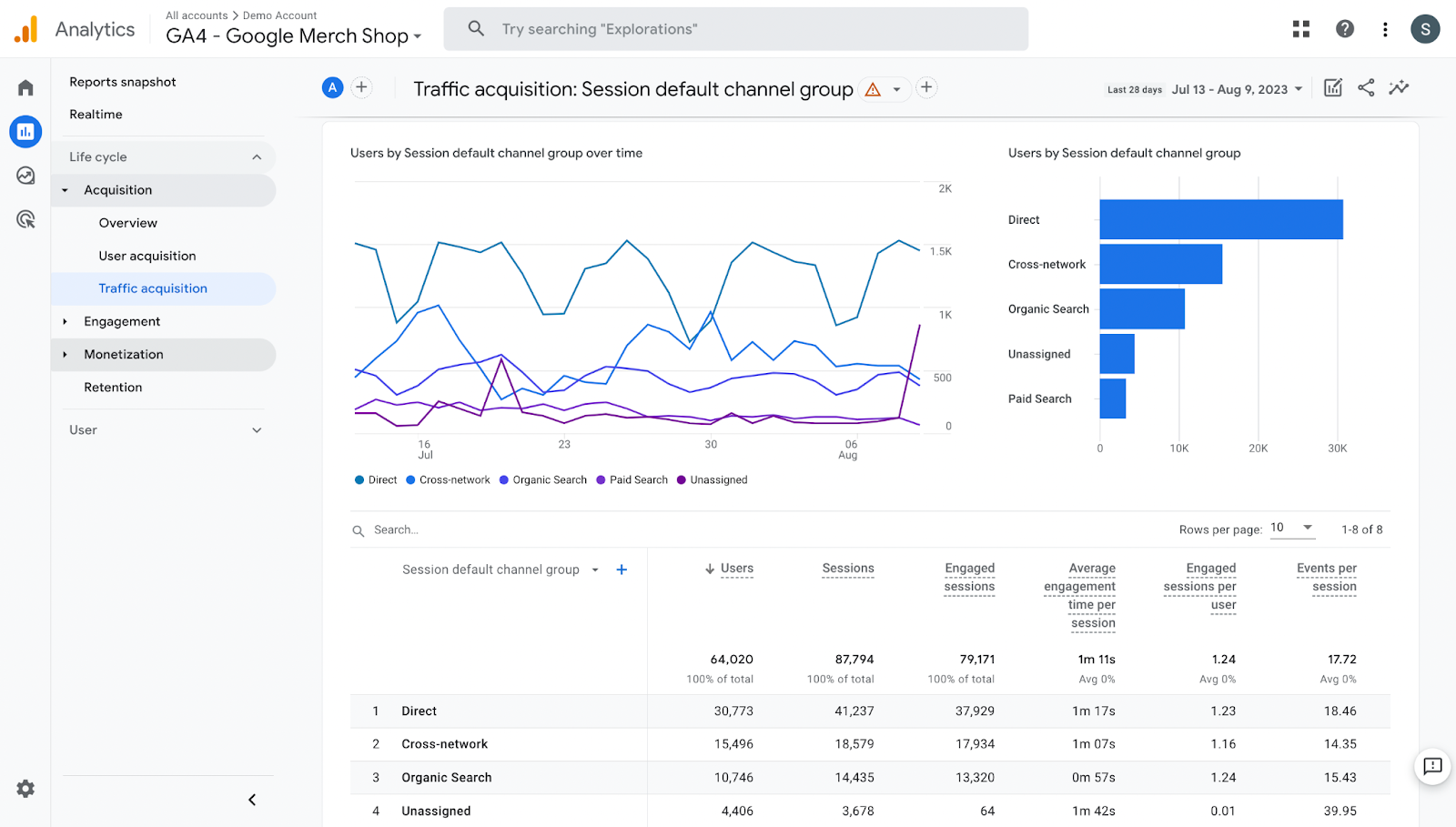 Tracking SEO performance with analytics.